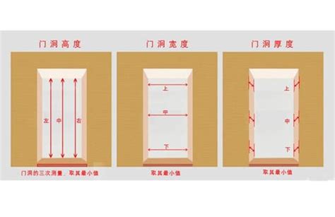 住家大門尺寸|【門 大小】快筆記！超實用門的大小尺寸指南：房門。